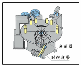 80DF分割器应用实例