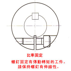 分割器比率固定