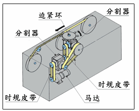 间歇分割器的使用图