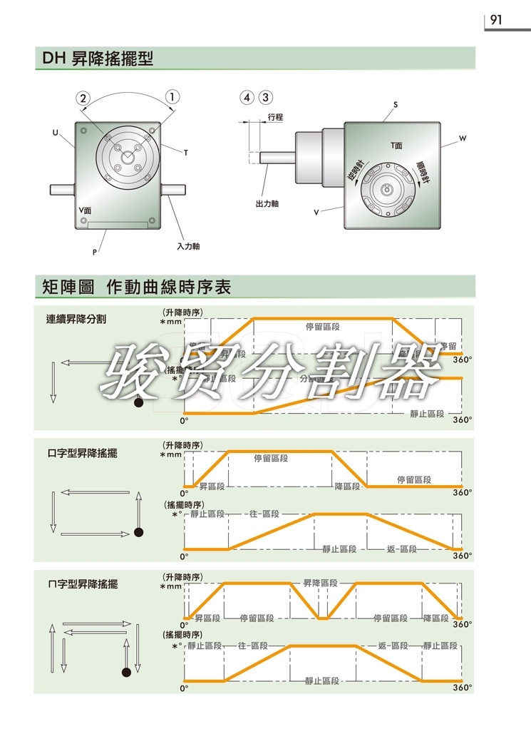 DH升降摇摆型运行形式图形