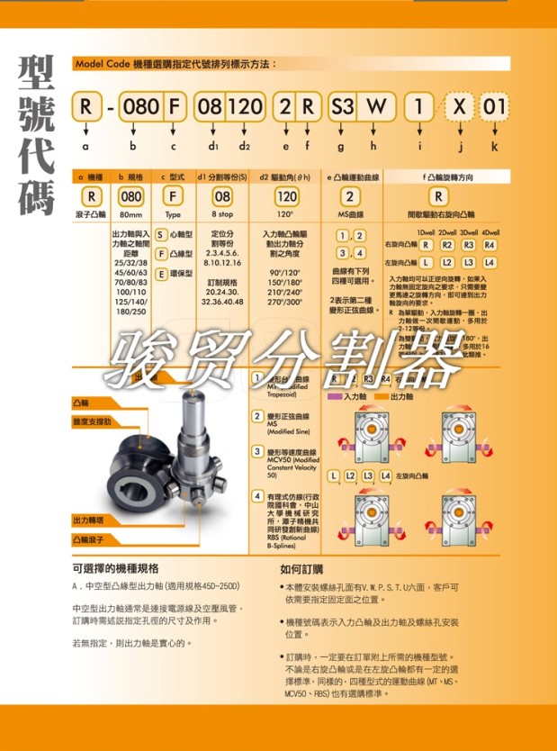 分度机构型号代码图